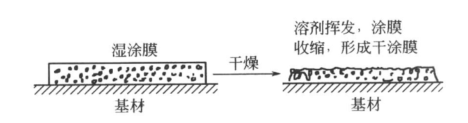消光劑原理