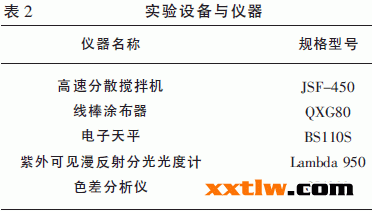灰色系反射隔熱涂料的研究