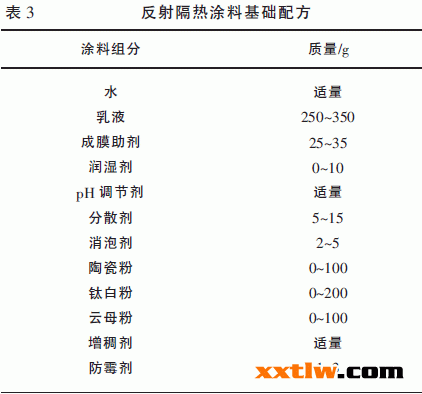 灰色系反射隔熱涂料的研究