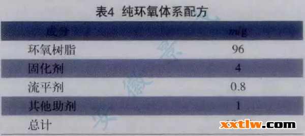 透明粉末涂料的制備及生產(chǎn)工藝