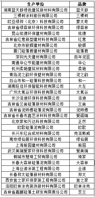 硅藻泥抽檢