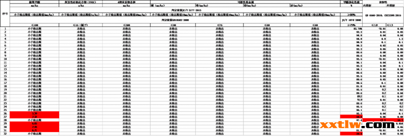 硅藻泥抽檢