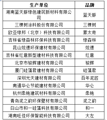 硅藻泥抽檢