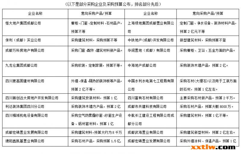 2017成都建博會