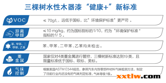 三棵樹(shù)水性木器漆