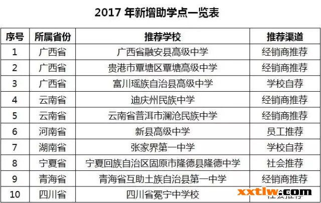 嘉寶莉助學基金會2017年新增助學點名單公示