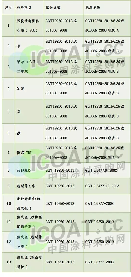 聚氨酯防水涂料