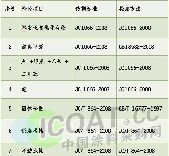 聚氨酯防水涂料