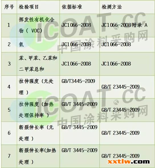 聚氨酯防水涂料