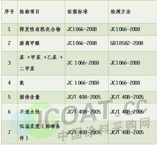 聚氨酯防水涂料
