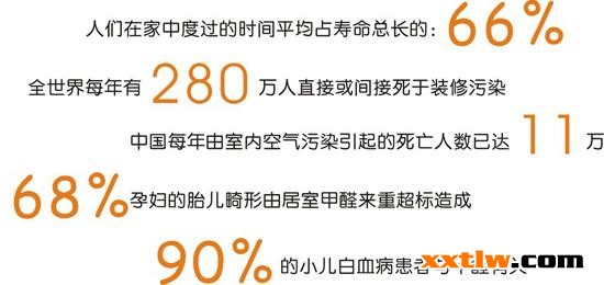 乳膠漆甲醛