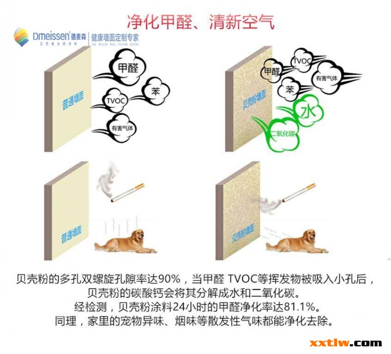 乳膠漆 甲醛