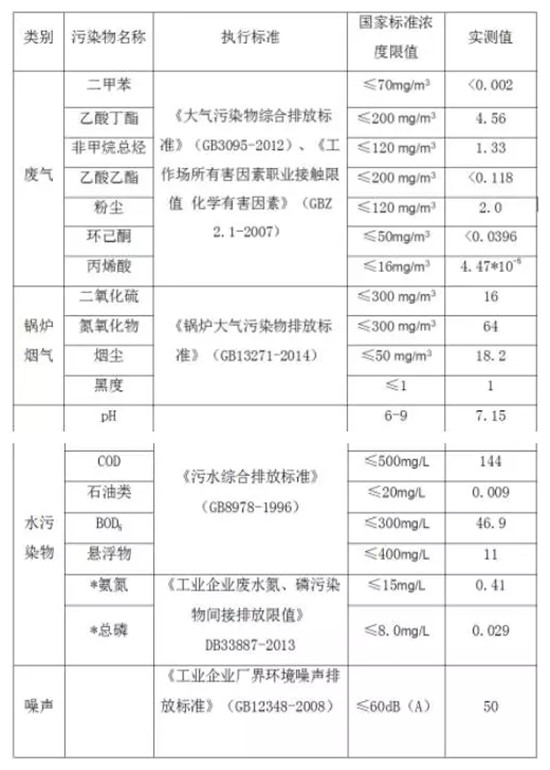 志強漆登上中華人民共和國環(huán)境保護部網(wǎng)站