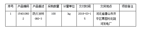 河北省陡河發(fā)電廠防火涂料公開詢價采購公告