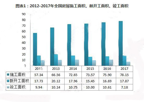 2018年建筑涂料發(fā)展分析 建筑涂料產(chǎn)量將維持中低速漲幅