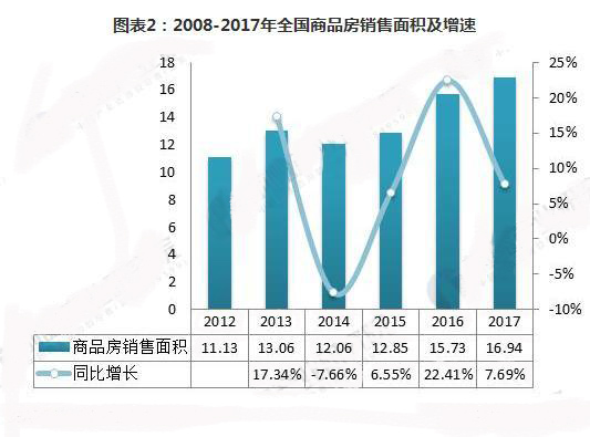 2018年建筑涂料發(fā)展分析 建筑涂料產(chǎn)量將維持中低速漲幅