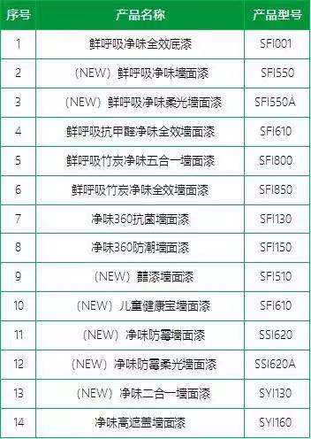 國家級“綠色工廠”三棵樹再獲國家“綠色設(shè)計(jì)產(chǎn)品”認(rèn)證