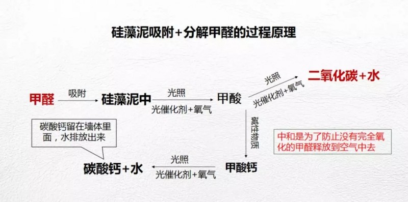 聚焦兩會室內(nèi)環(huán)境污染改革勢在必行 硅藻泥優(yōu)勢凸顯