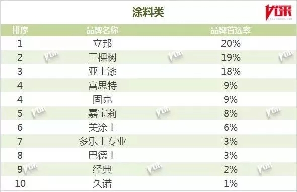喜訊|巴德士再度蟬聯(lián)“2019中國(guó)房地產(chǎn)開發(fā)企業(yè)500強(qiáng)首選供應(yīng)商品牌”